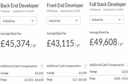 data/admin/2020/12/front-back-end-fullstack-salaries-London.jpg