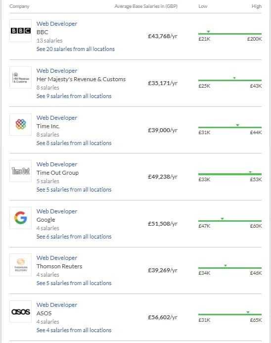 data/admin/2020/12/various-jobs-and-salaries.jpg