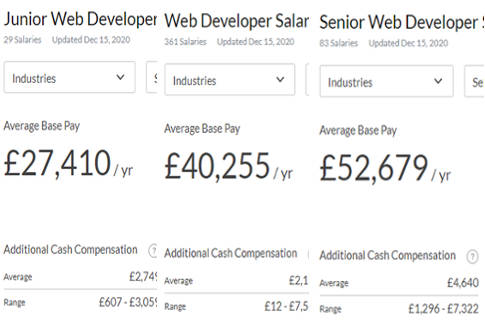 data/admin/2020/12/web-dev-salaries-London.jpg