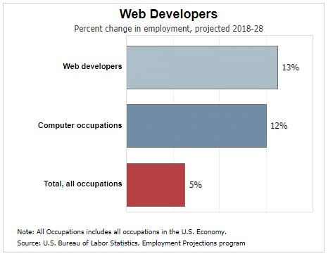 data/admin/2020/12/webdev-prospects.jpg