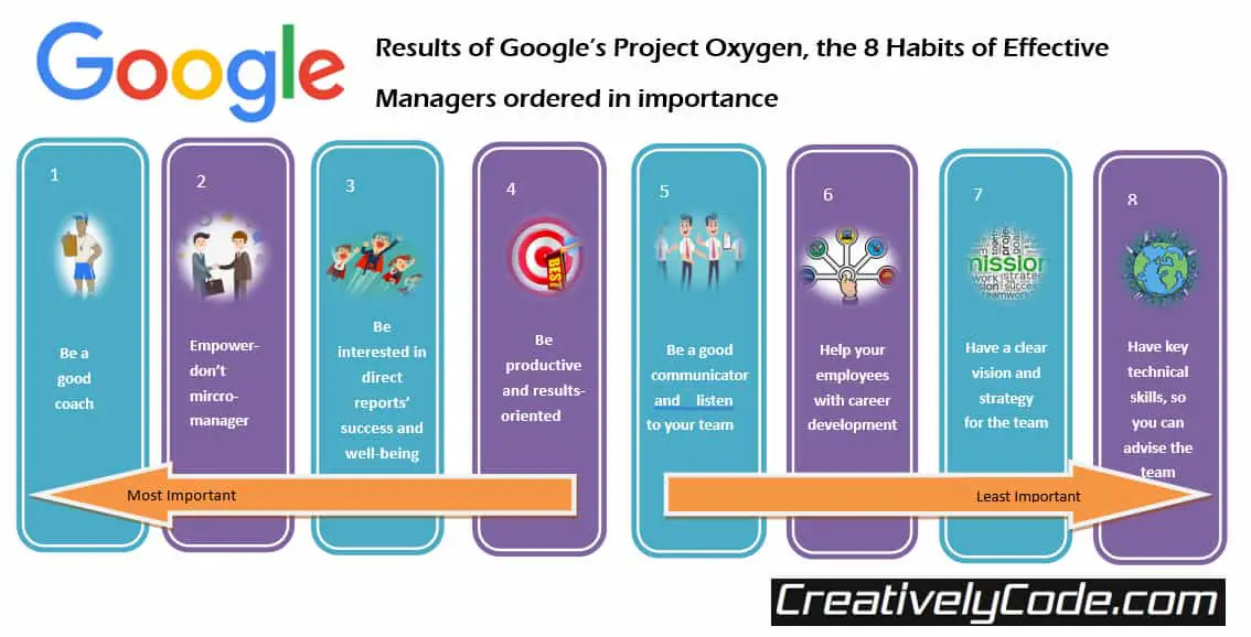 project oxygen at google