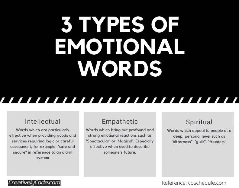 data/admin/2020/9/3_Types_Of_Emotional_Words.jpg