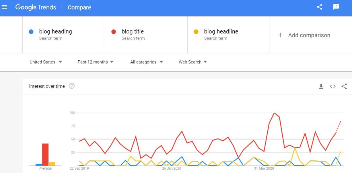 data/admin/2020/9/comparing_synonyms_in_google_trends.jpg