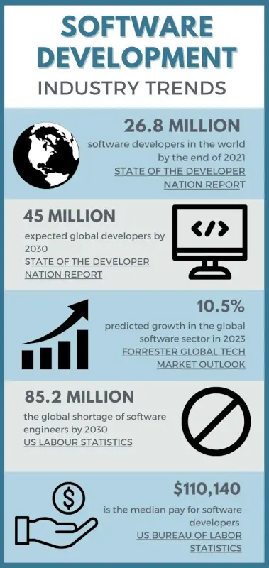 data/joe/2022/9/software-industry-software-trends.jpg