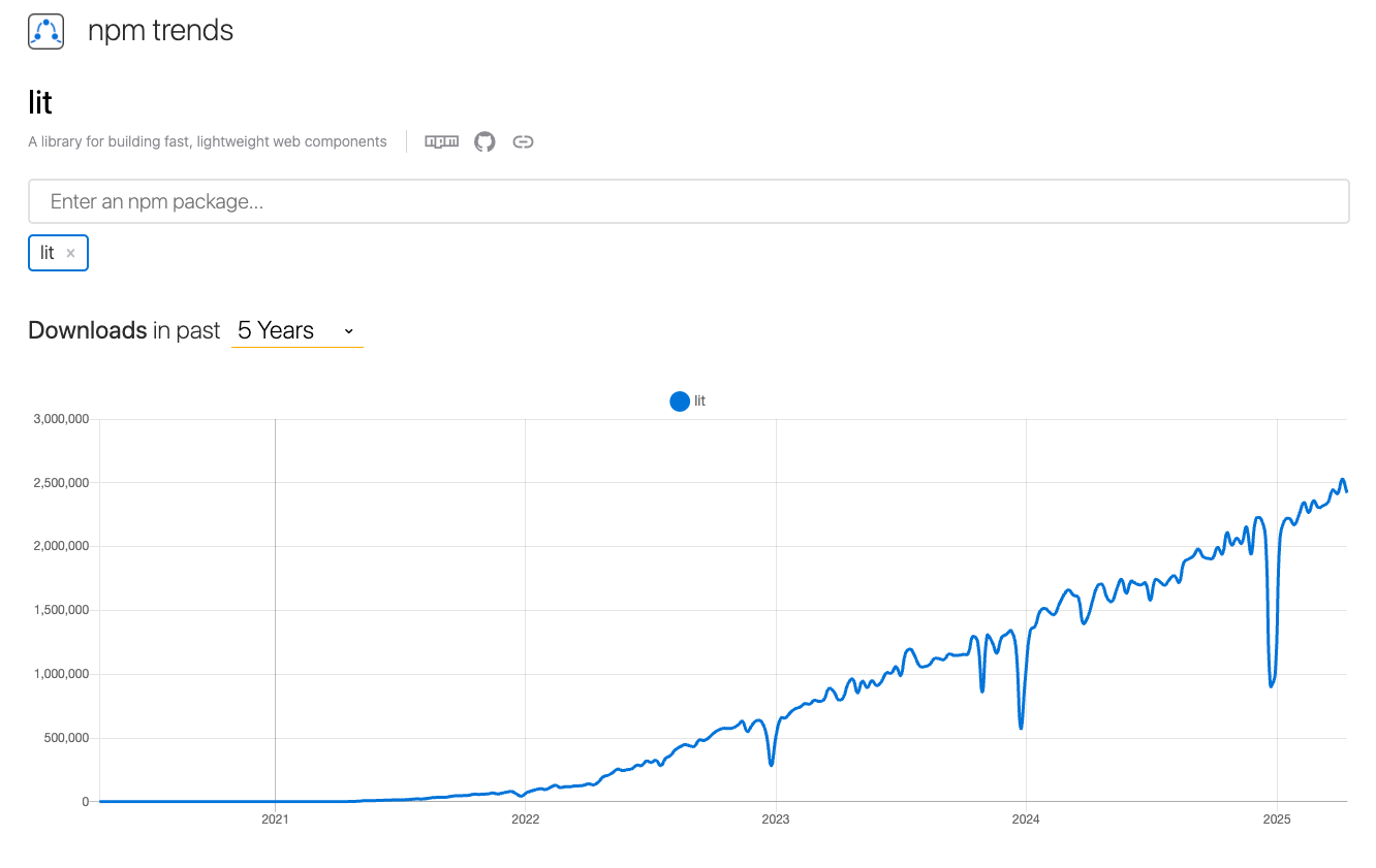 data/scribbio/2025/4/lit-npm-trends.png
